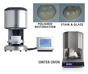 Crystallisation, characterisation and glaze ovens